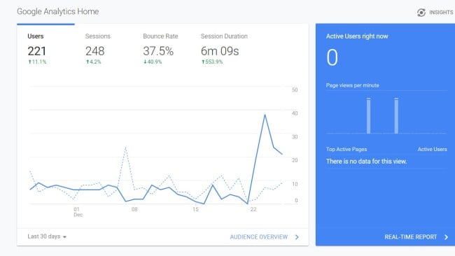 Google Analytics