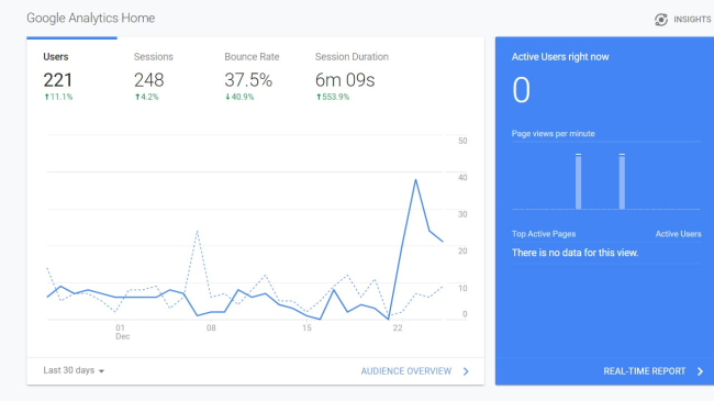 Insightful metrics with one click.