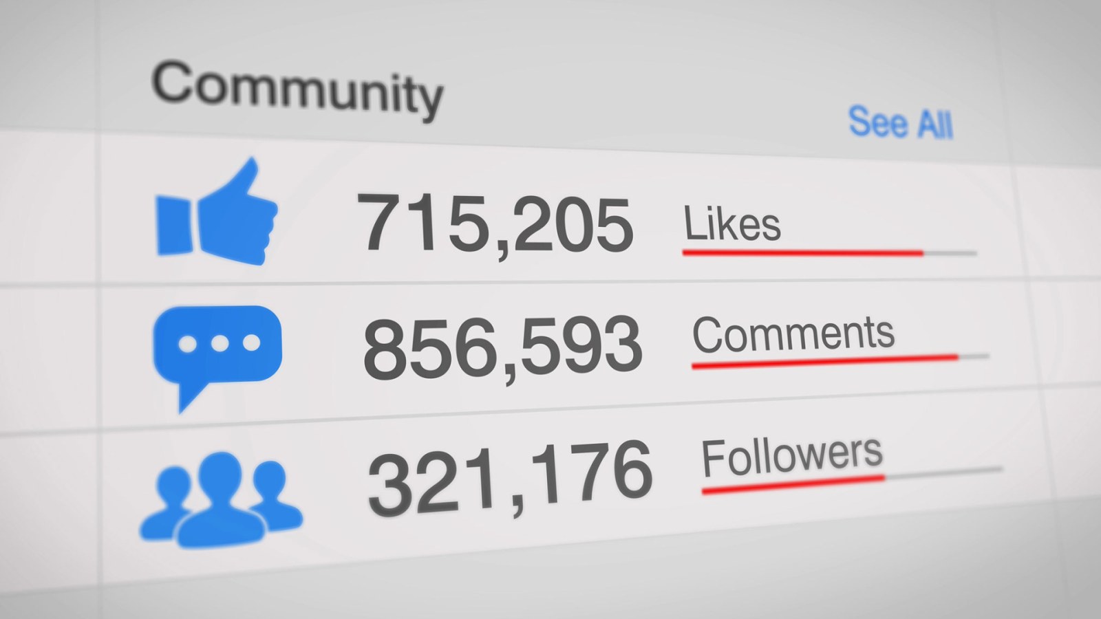 3. Monitoring market activity and the mentions of your brand online