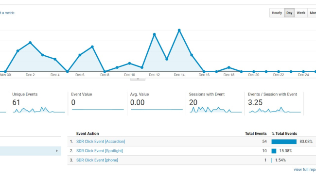 Event tracking as standard