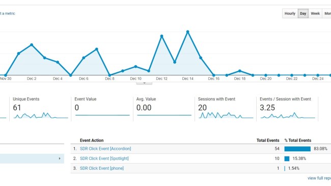 Event tracking as standard