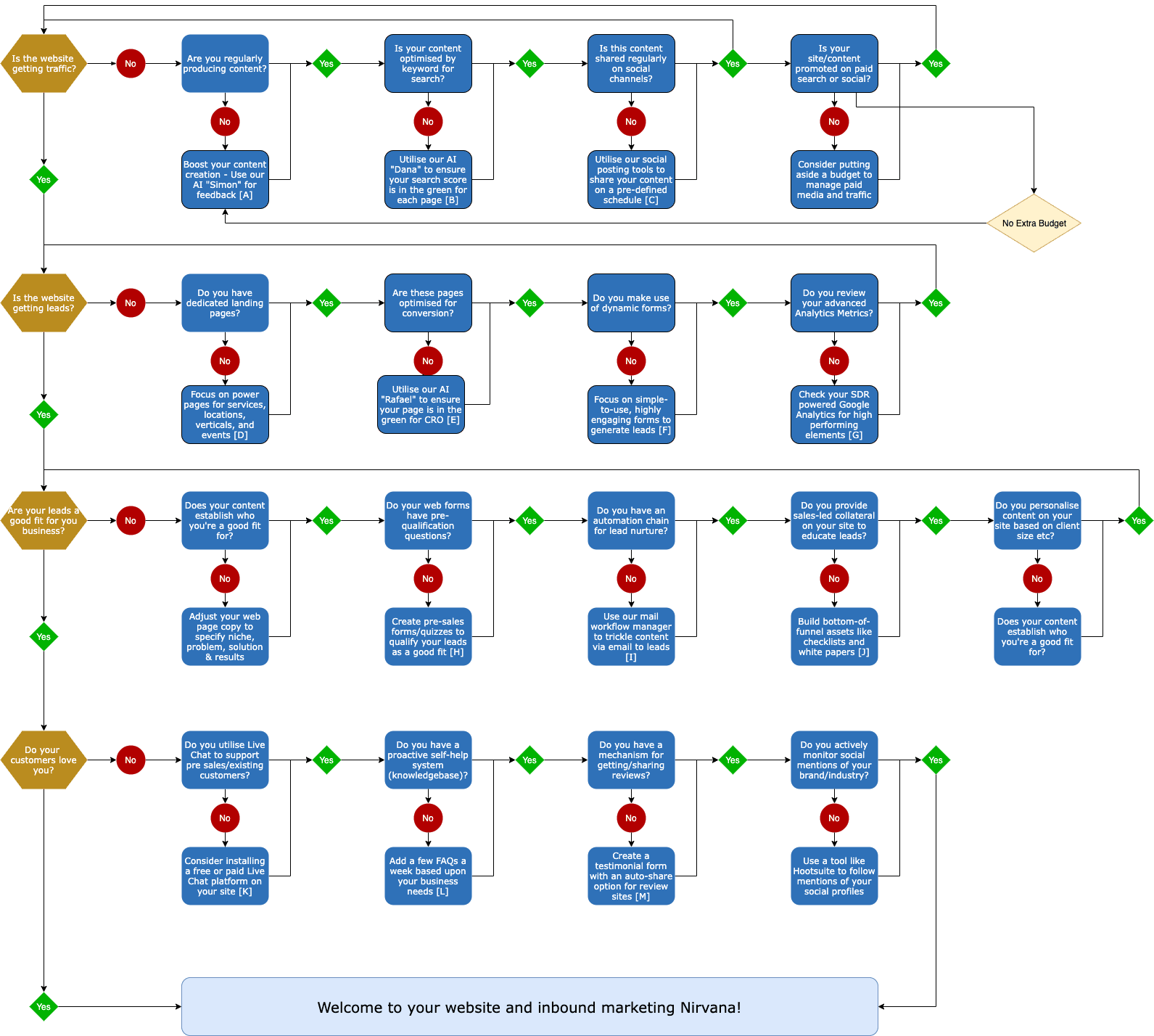The visual path to online marketing success