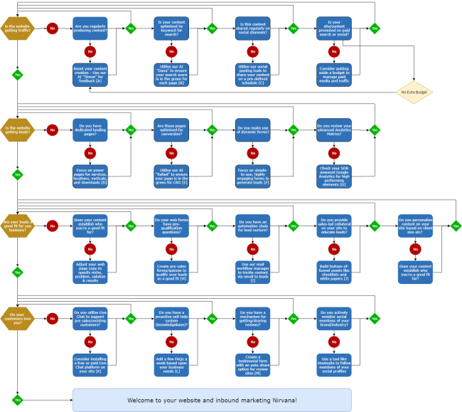 Visualising the path to 5x your Roofing Website ROI